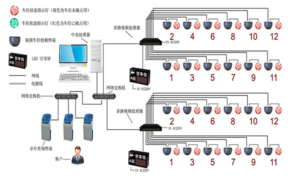 视频车位引导系统解决方案