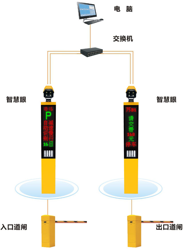 LY-C601 通用一体机车牌识别系统