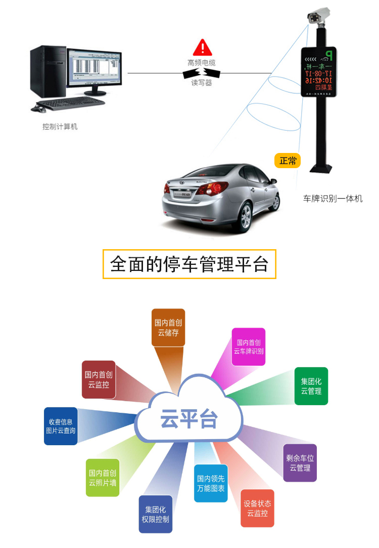 LY-C608 通用一体机车牌识别系统