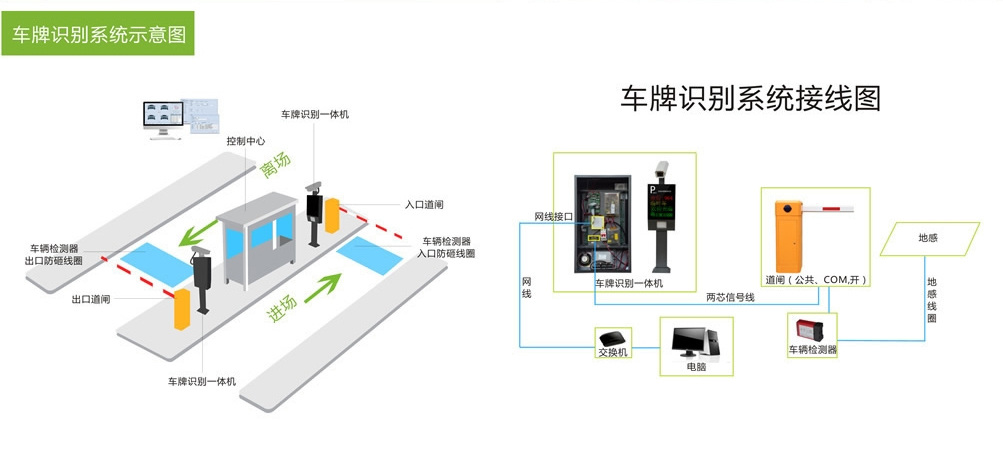 LY-C403 通用一体机车牌识别系统